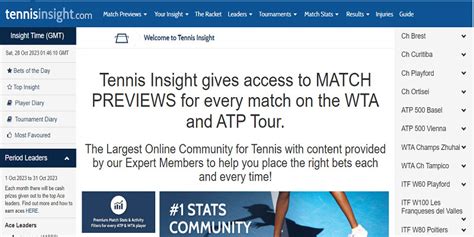 tennis bet forum|Tennis Insight .